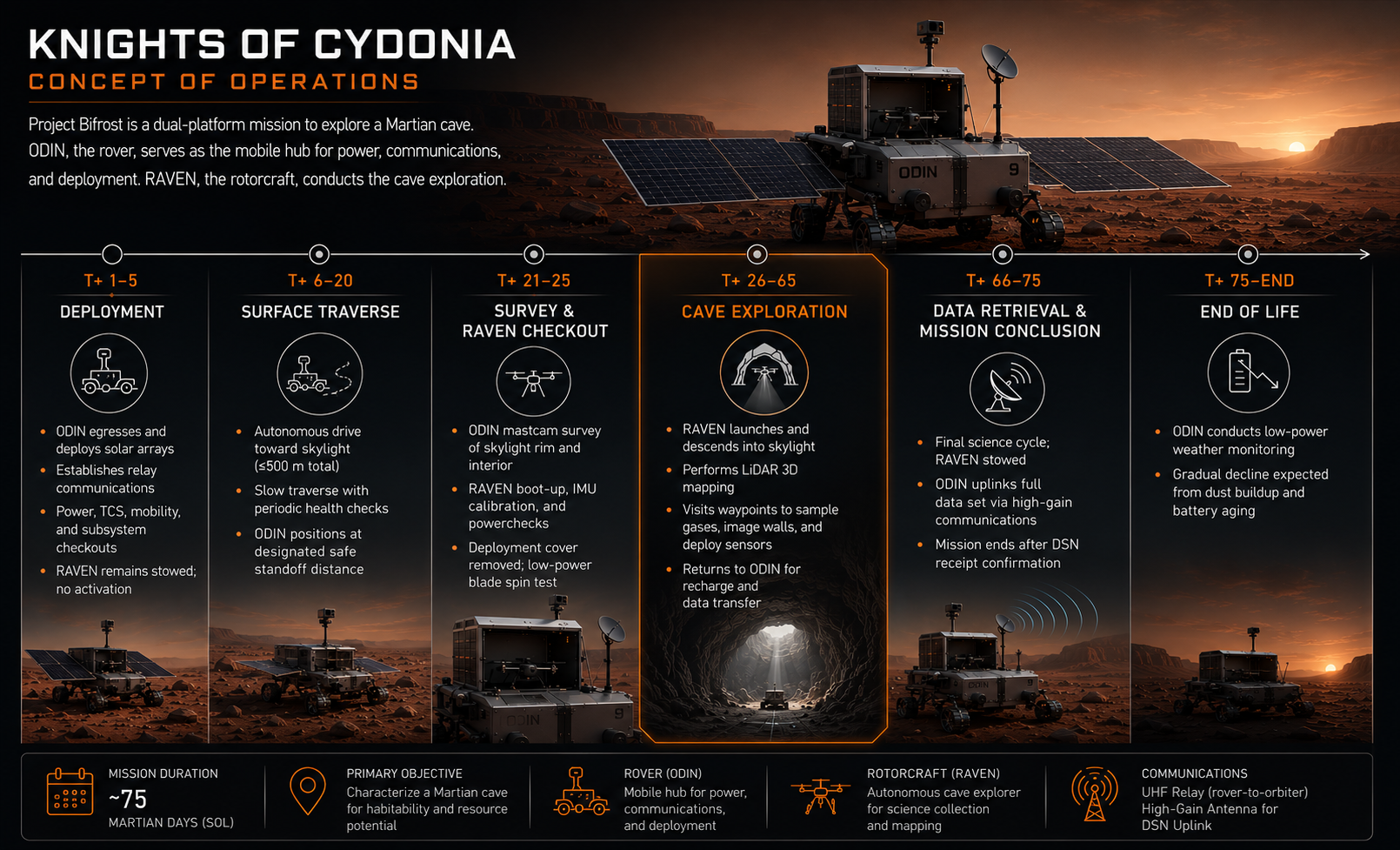 NASA L'SPACE MCA PDR slide or review material